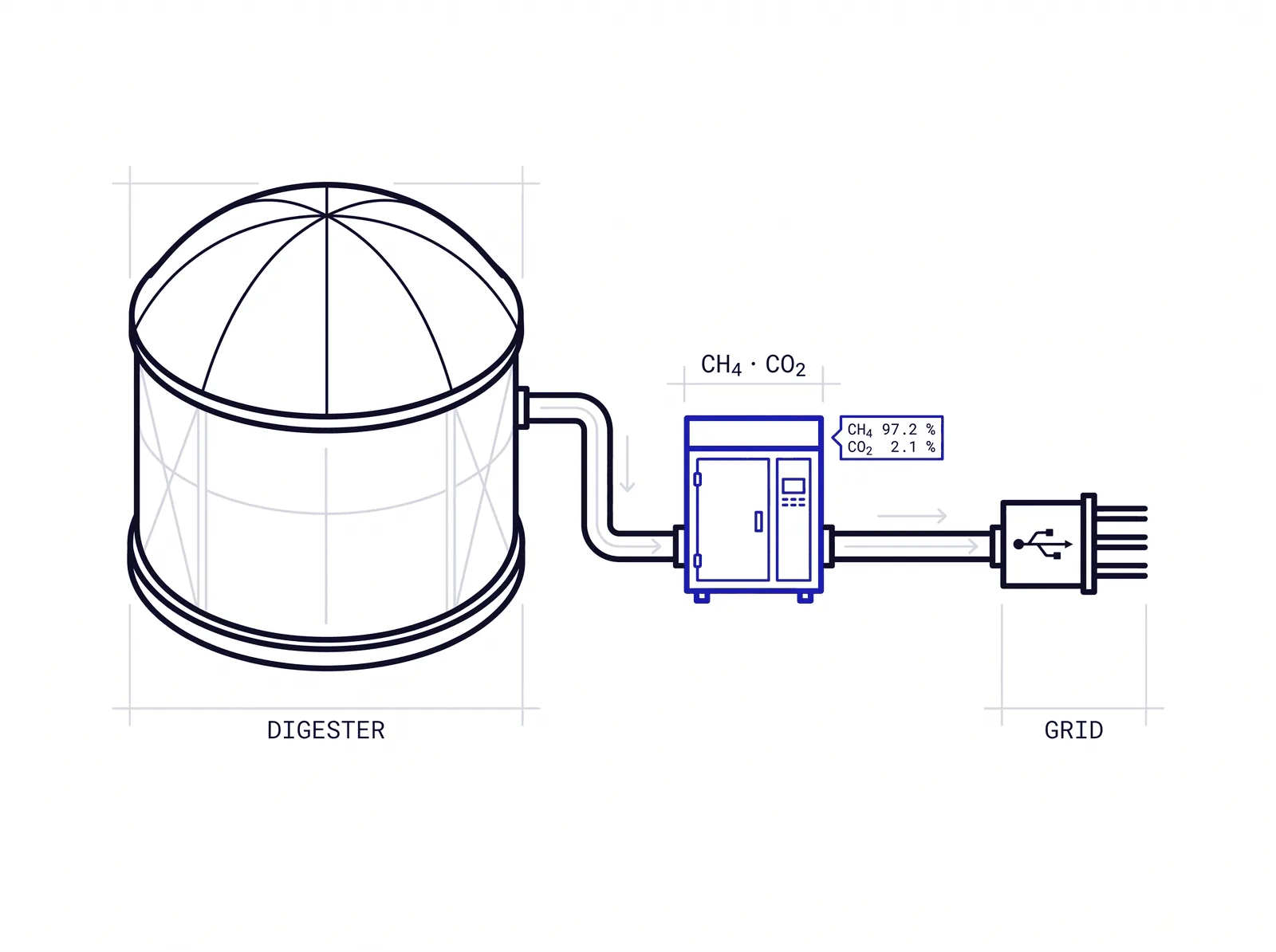 scene-biogas