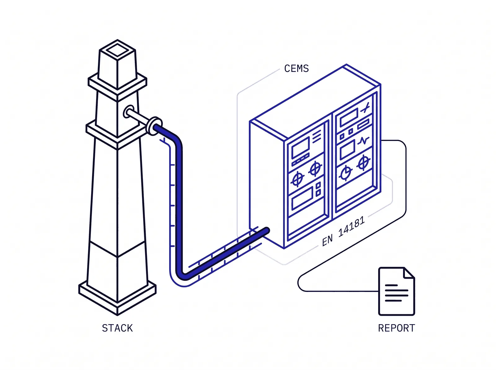scene-cems-stack