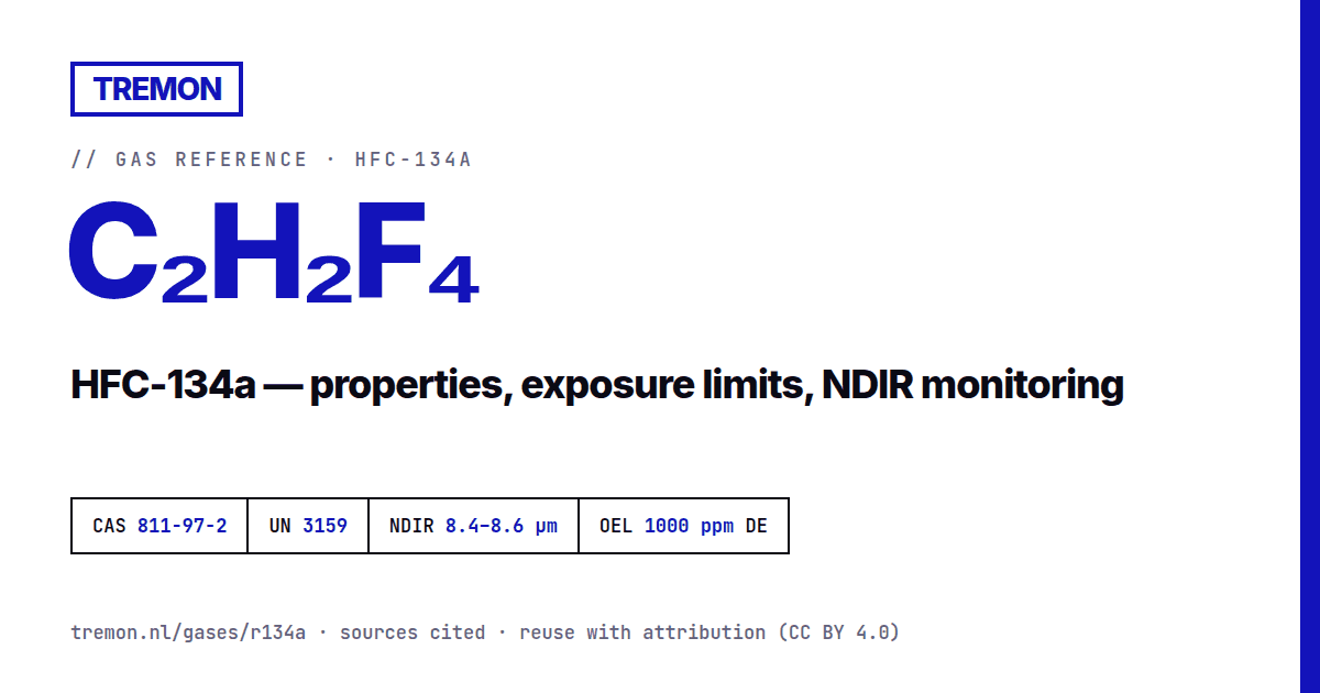 R-134a share card
